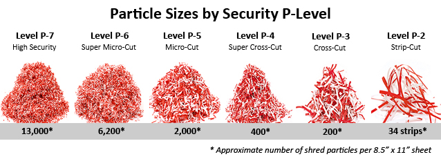 SHREDDERS + SUPER SHREDDERS | ALL SIZES