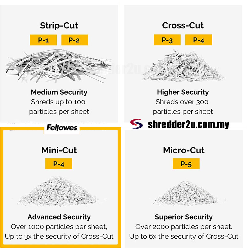 fellowes shred size comparison - Mini Cut